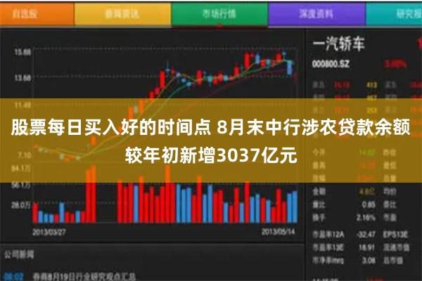 股票每日买入好的时间点 8月末中行涉农贷款余额较年初新增3037亿元