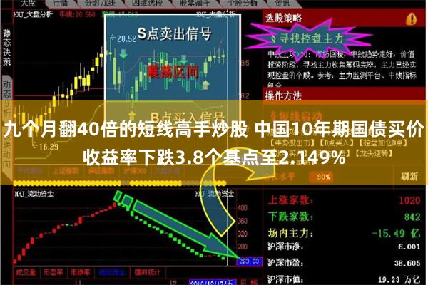 九个月翻40倍的短线高手炒股 中国10年期国债买价收益率下跌3.8个基点至2.149%