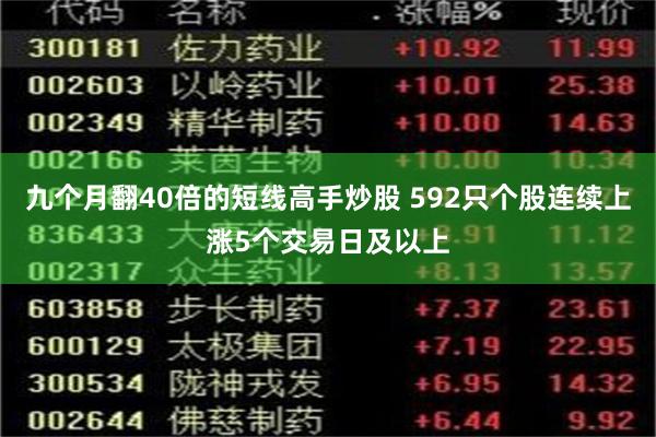 九个月翻40倍的短线高手炒股 592只个股连续上涨5个交易日及以上